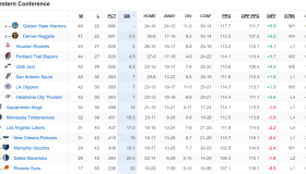 NBA篮网队签下前76人球员，部分保障合同加盟