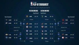 NBA赛场奇观：哈登两球27分，格林11板11助10断成就三双